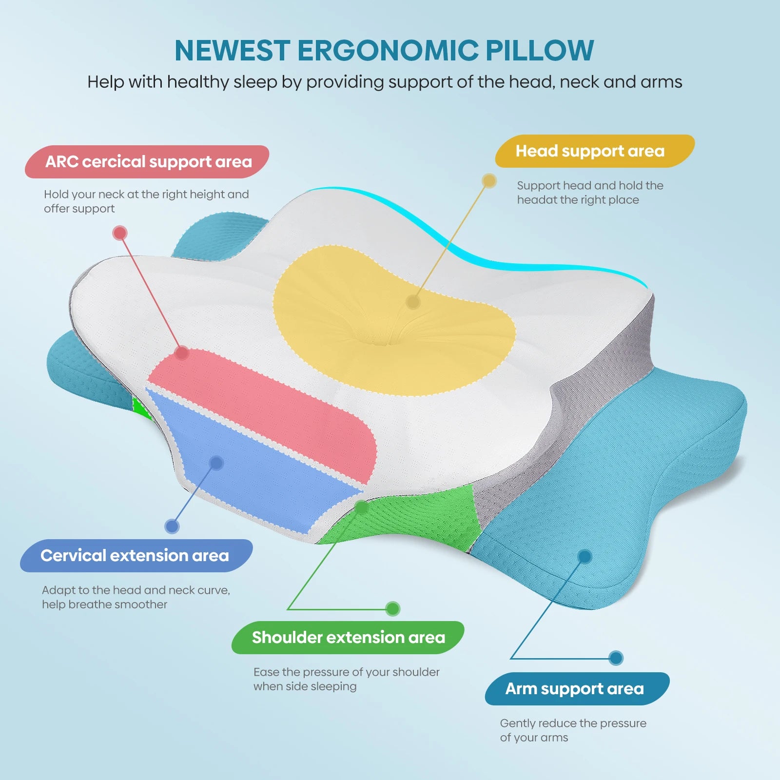 New Orthopedic Ergonomic Pillow Memory Foam